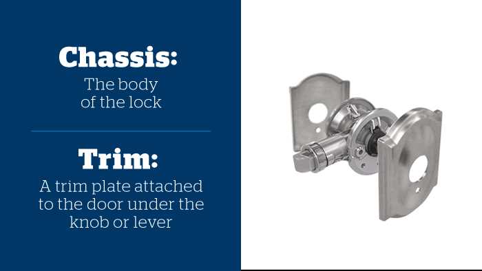 parts of door knob diagram