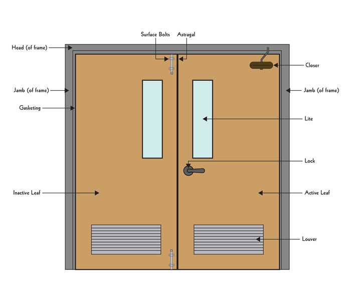 parts of door knob diagram