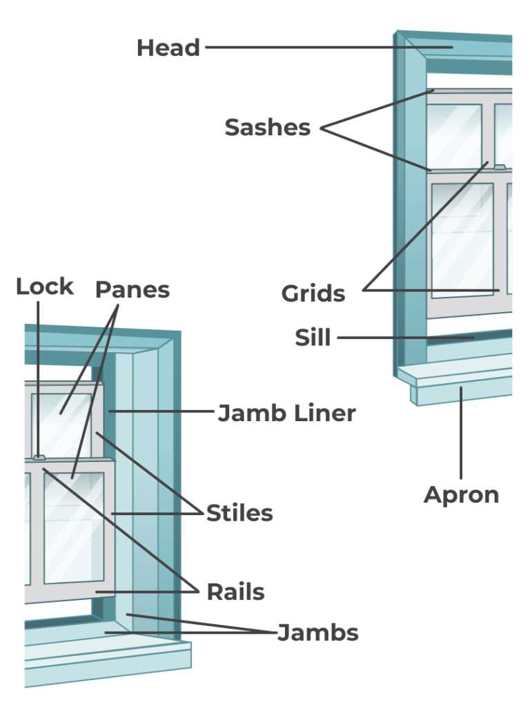 parts of double hung window diagram