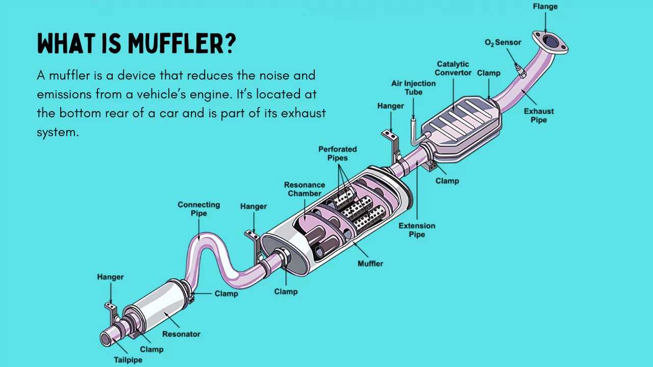 parts of exhaust system diagram