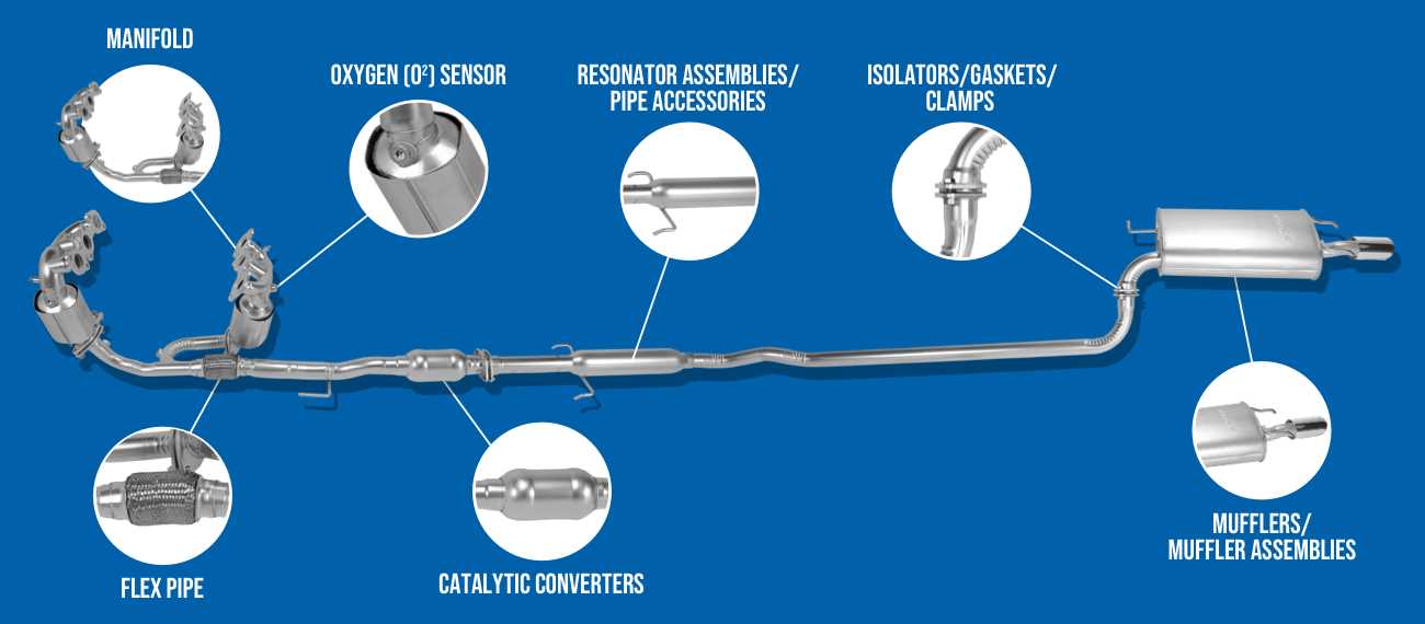 parts of exhaust system diagram