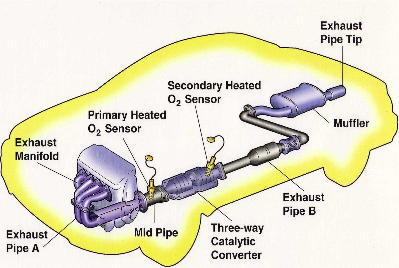 parts of exhaust system diagram