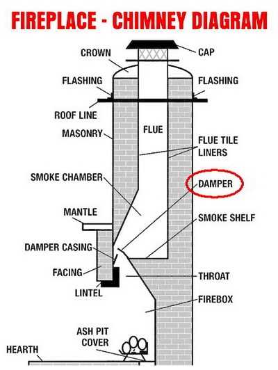 parts of fireplace diagram