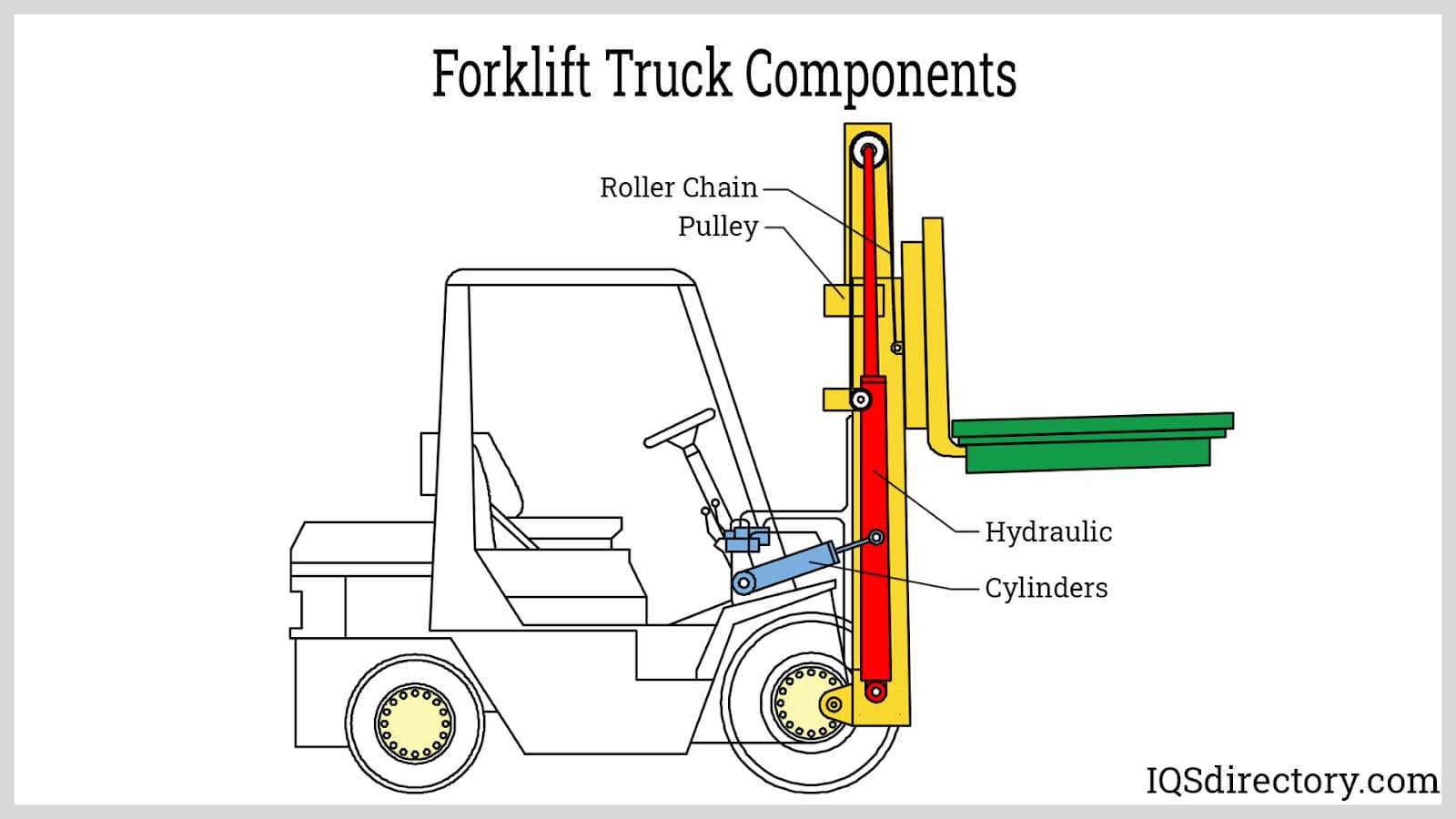 parts of forklift diagram