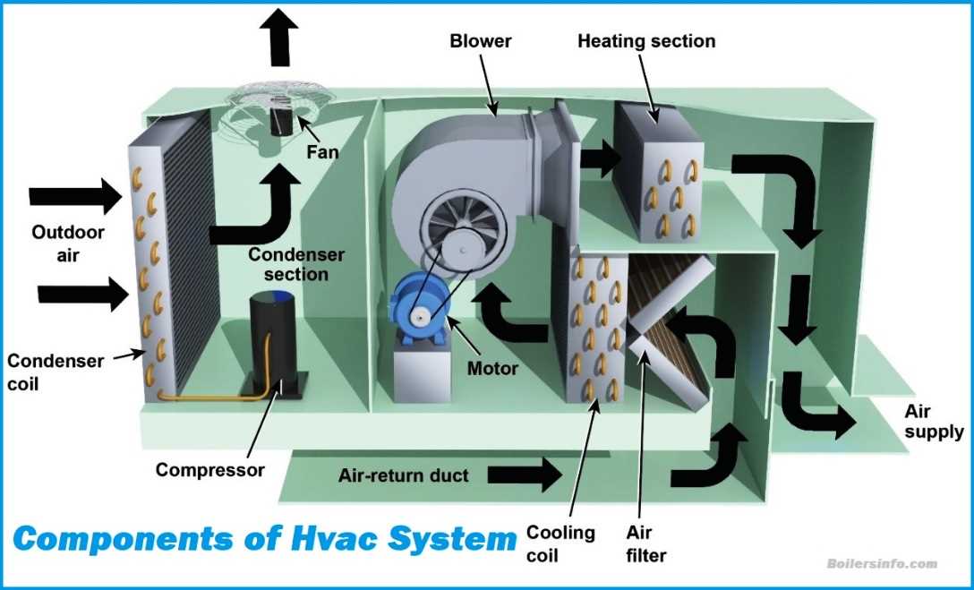 parts of hvac system diagram