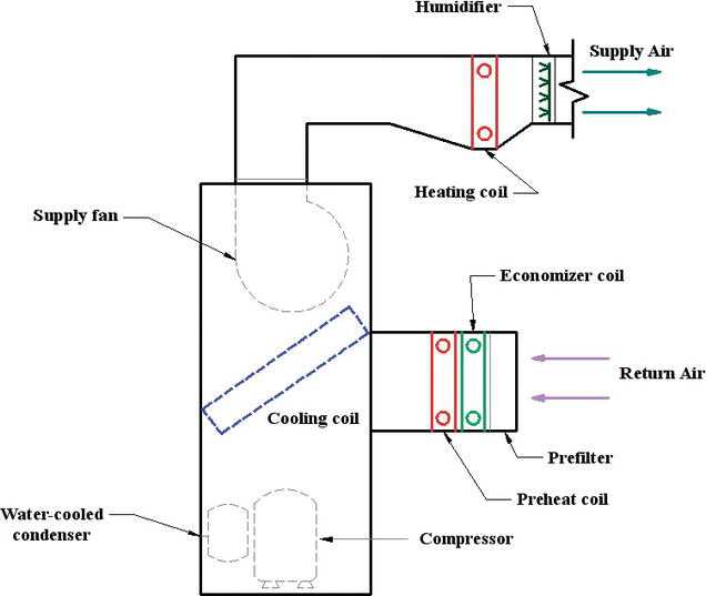 parts of hvac system diagram