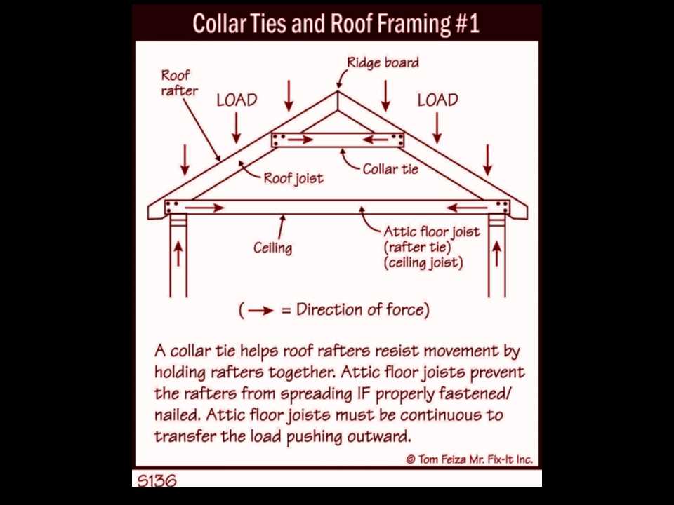 parts of roof diagram