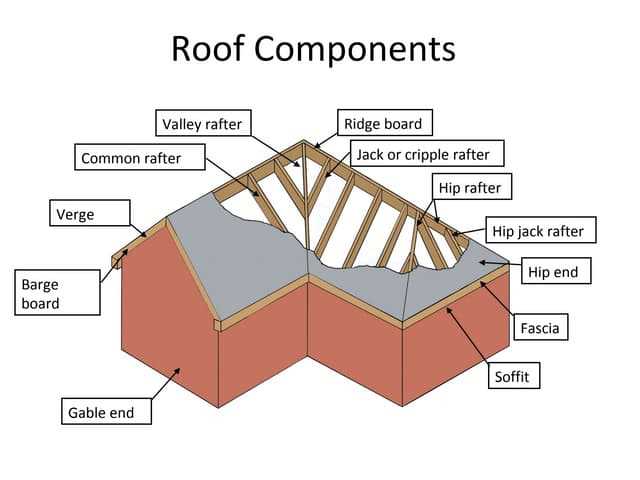 parts of roof diagram