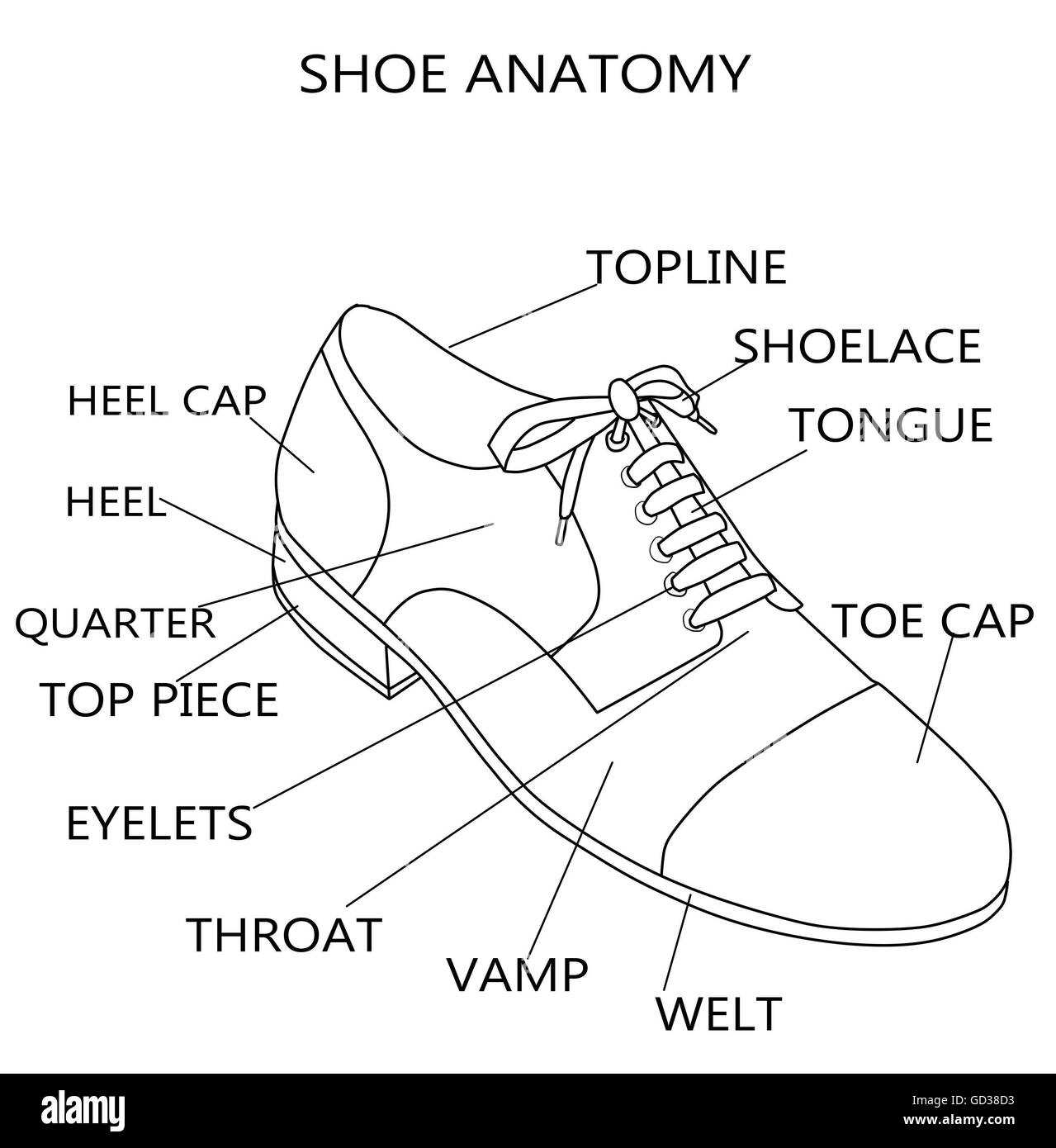 parts of shoes diagram