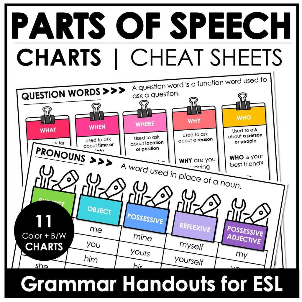 parts of speech diagram