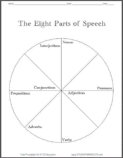 parts of speech diagram