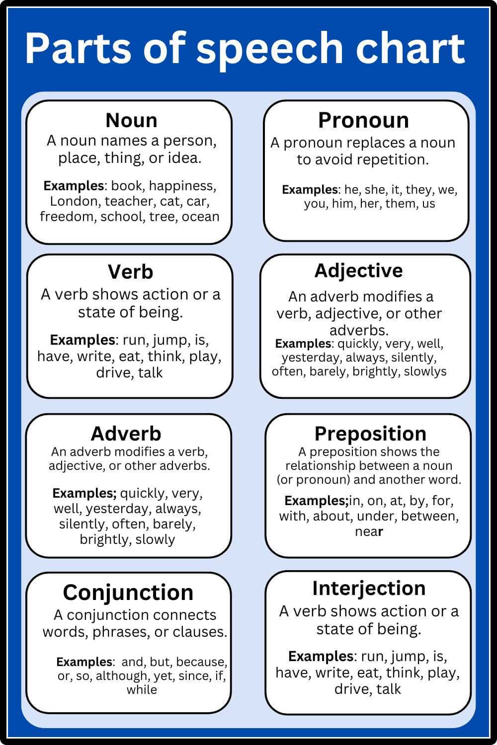 parts of speech diagram