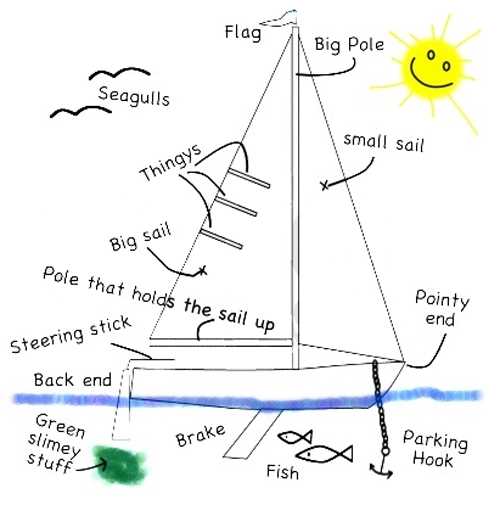 parts of the boat diagram