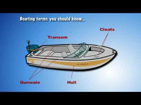 parts of the boat diagram