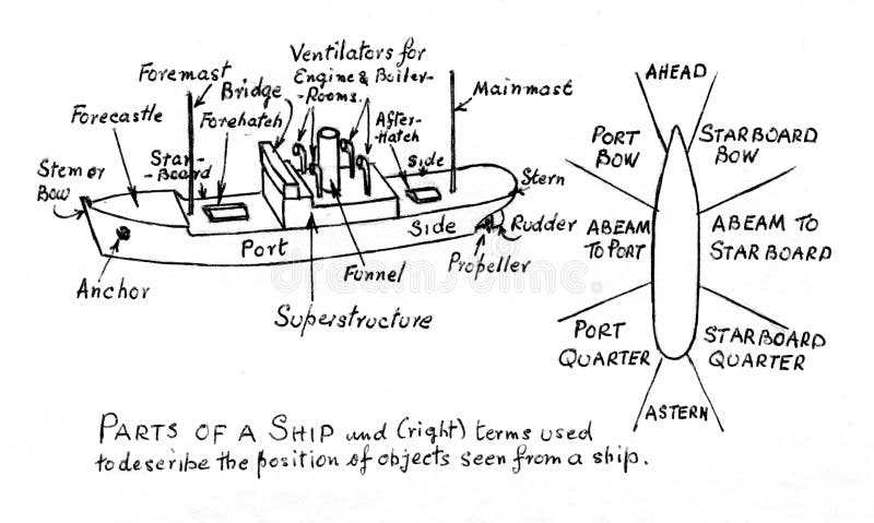 parts of the boat diagram