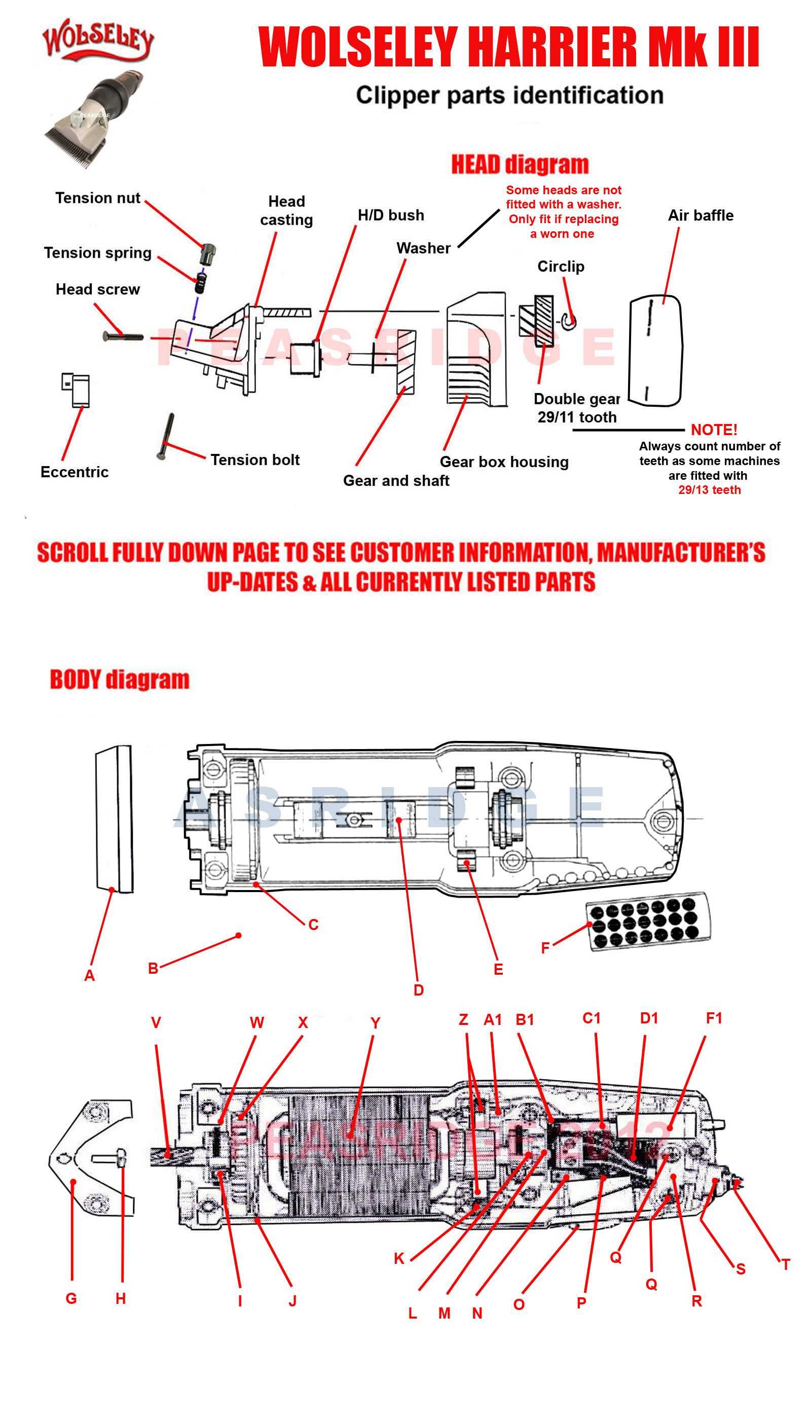 parts of the clippers diagram