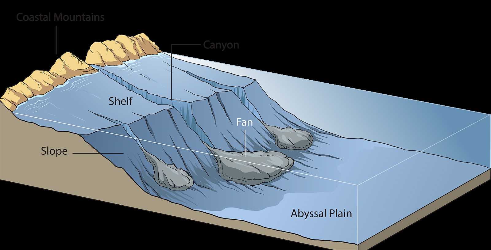 parts of the ocean floor diagram