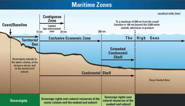 parts of the ocean floor diagram