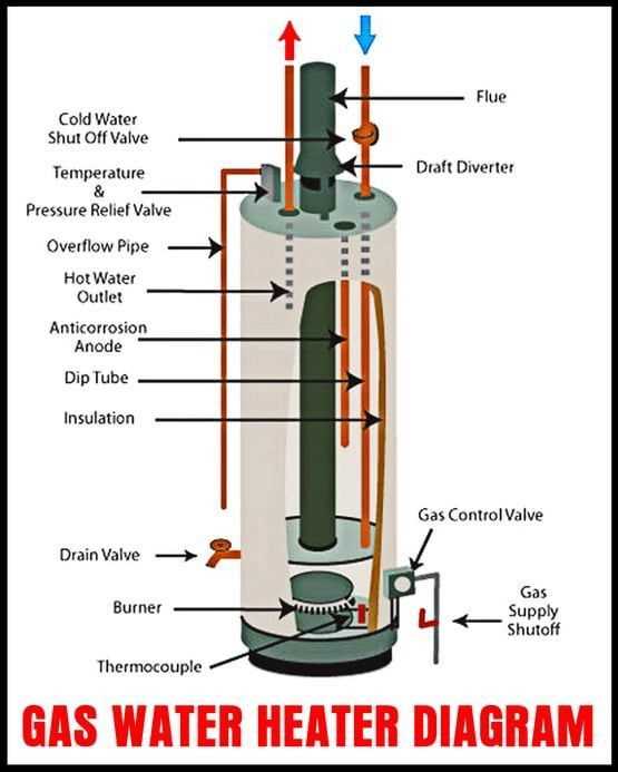 parts of water heater diagram