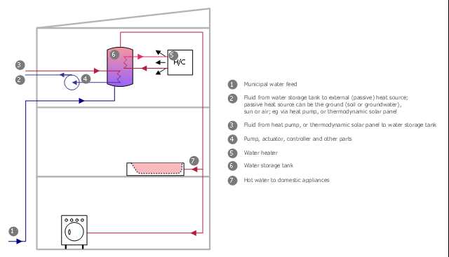 parts of water heater diagram