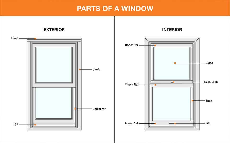 parts of window diagram