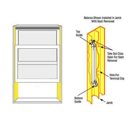 parts of window diagram