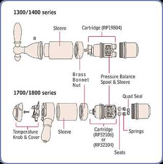 peerless shower faucet parts diagram