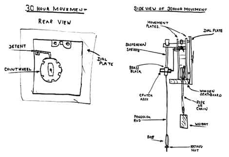 pendulum grandfather clock parts diagram