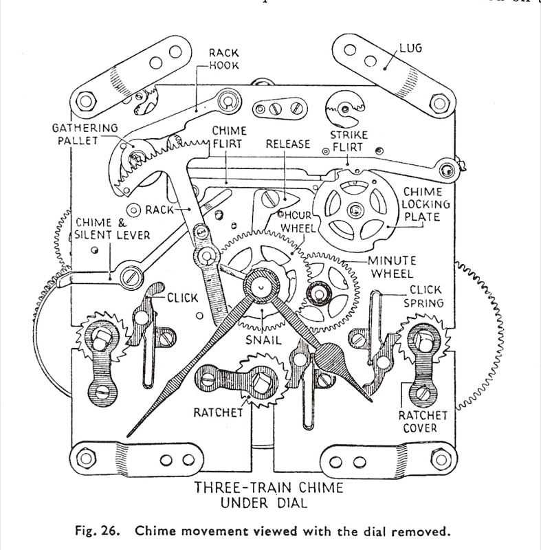 pendulum grandfather clock parts diagram