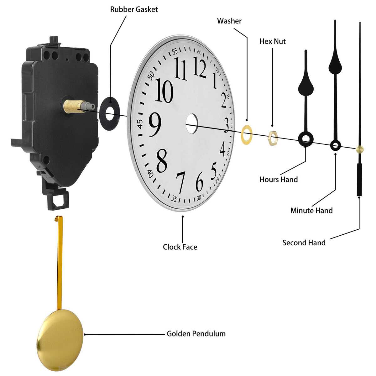 pendulum parts diagram