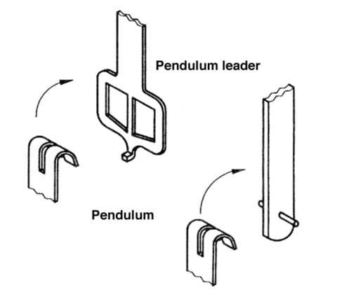 pendulum parts diagram