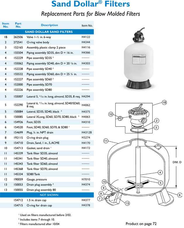 pentair sand dollar filter parts diagram