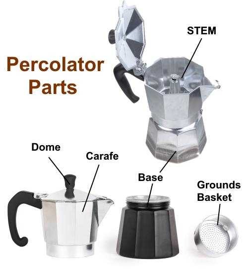 percolator parts diagram