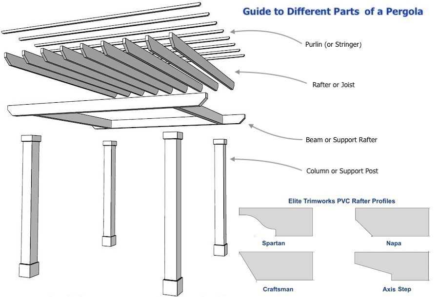 pergola parts diagram