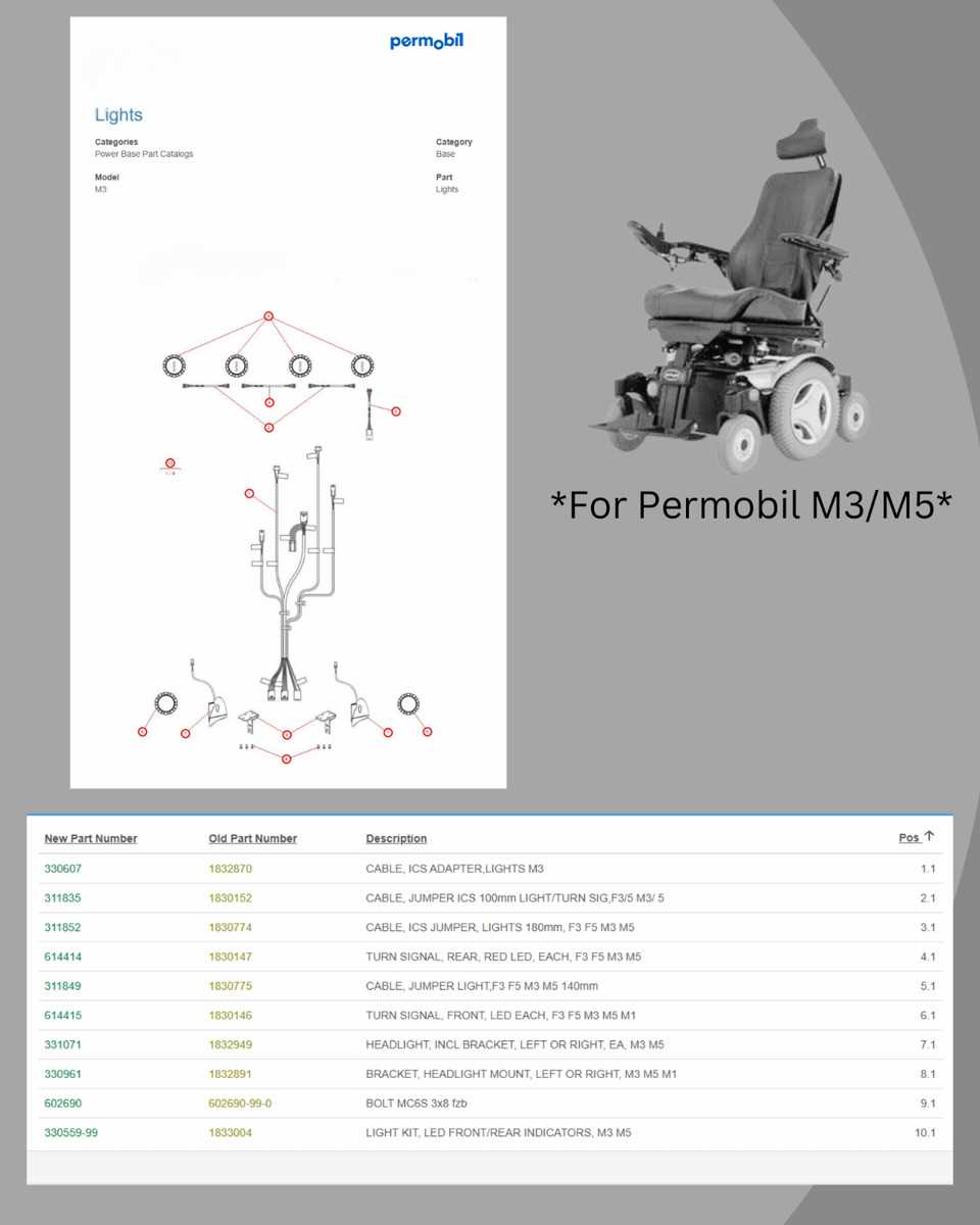 permobil m3 parts diagram