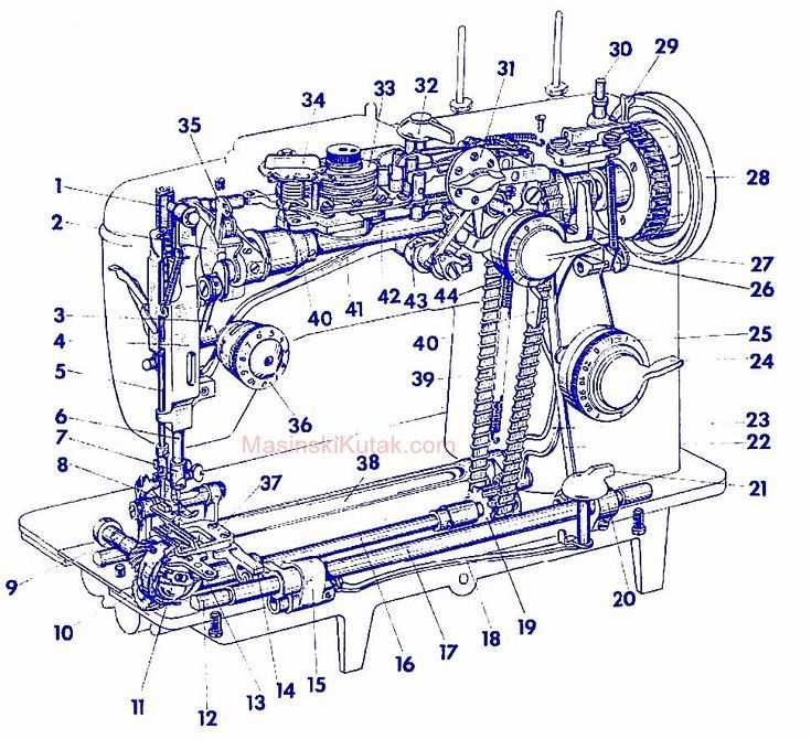 pfaff sewing machine parts diagram