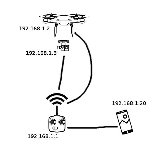 phantom 3 standard parts diagram