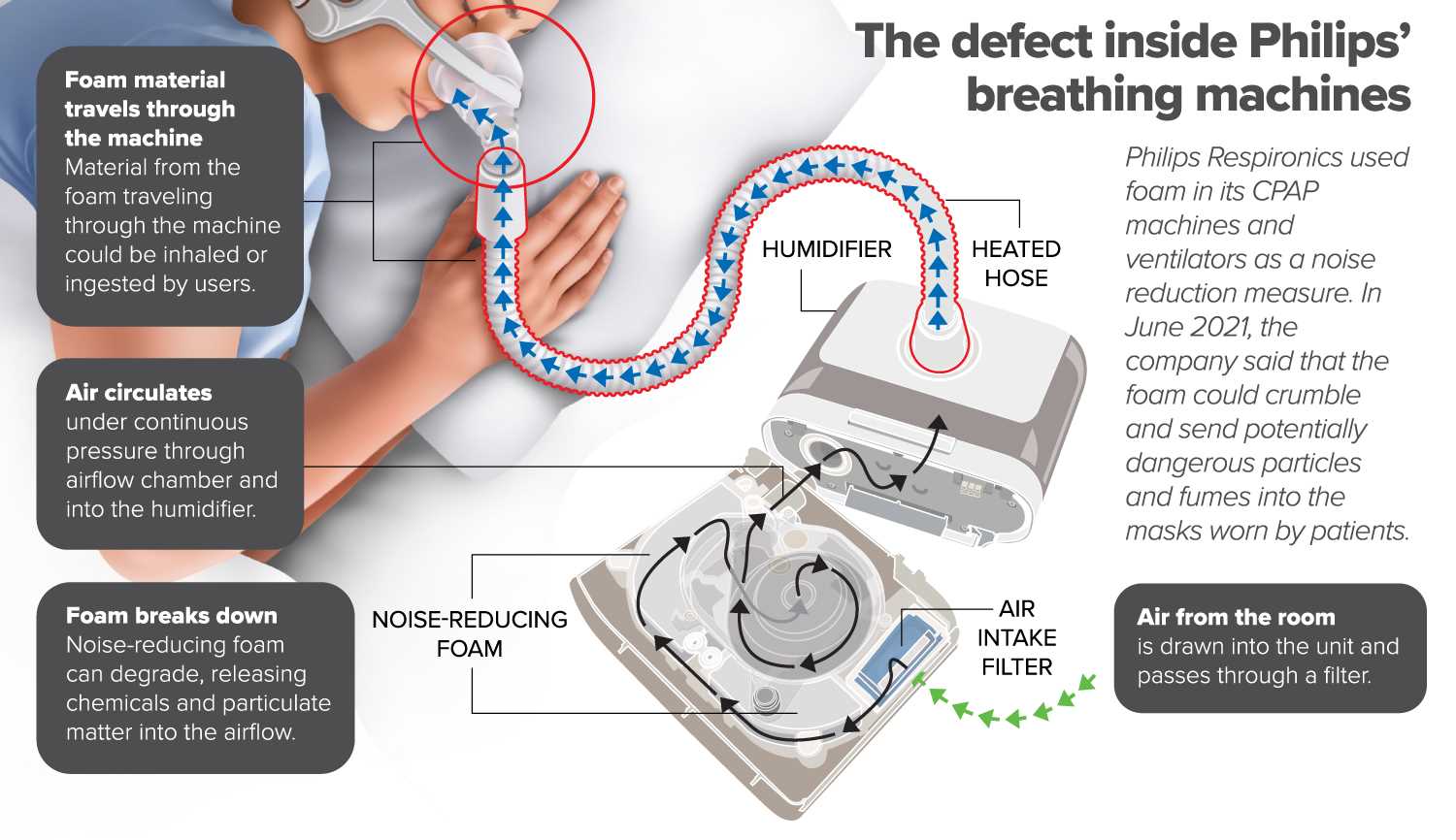 philips respironics parts diagram