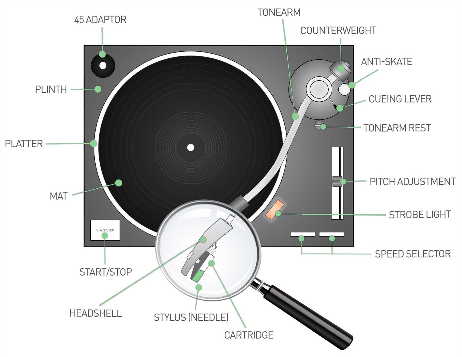 phonograph parts diagram