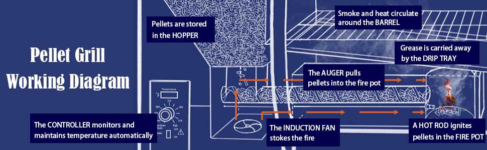 pit boss smoker parts diagram