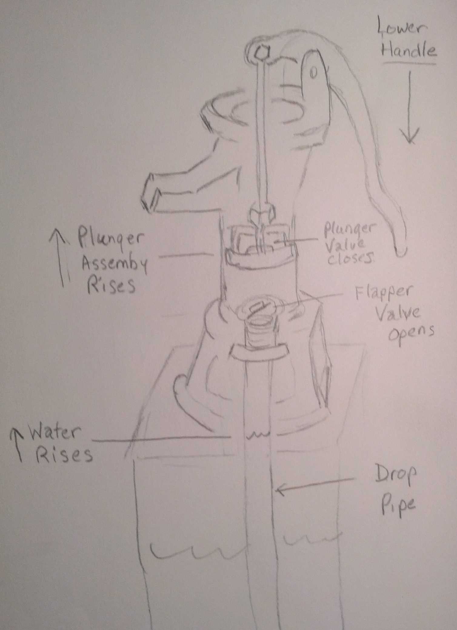 pitcher pump parts diagram