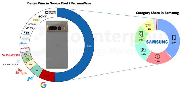 pixel 7 pro parts diagram