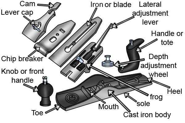 plane parts diagram