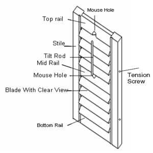 plantation shutter parts diagram