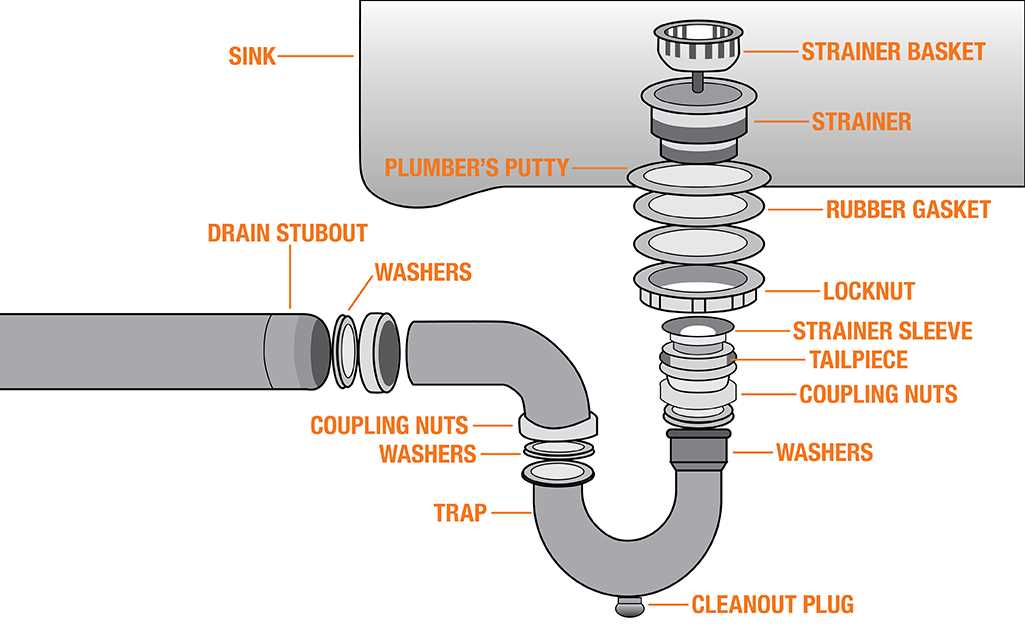 plumbing parts diagram