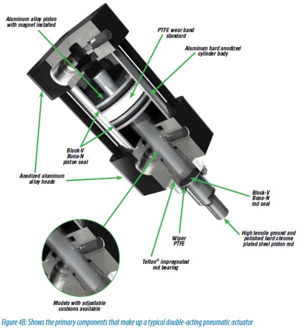 pneumatic cylinder parts diagram