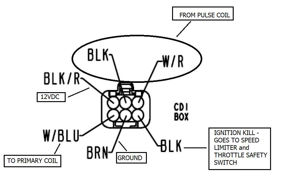 polaris hawkeye parts diagram