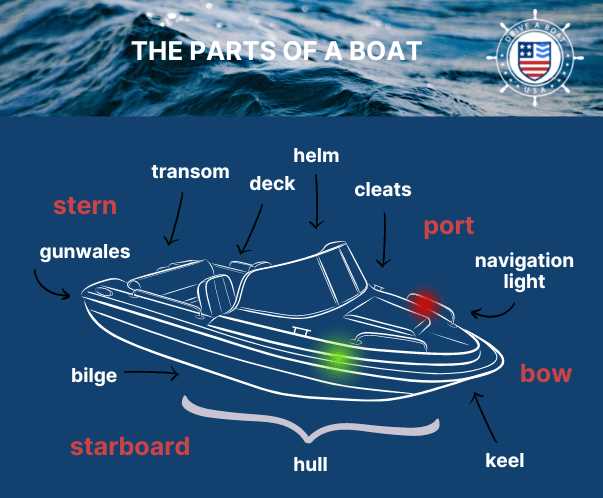 pontoon boat parts diagram