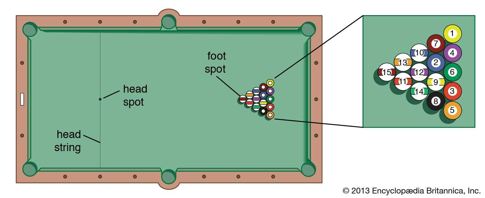 pool cue parts diagram