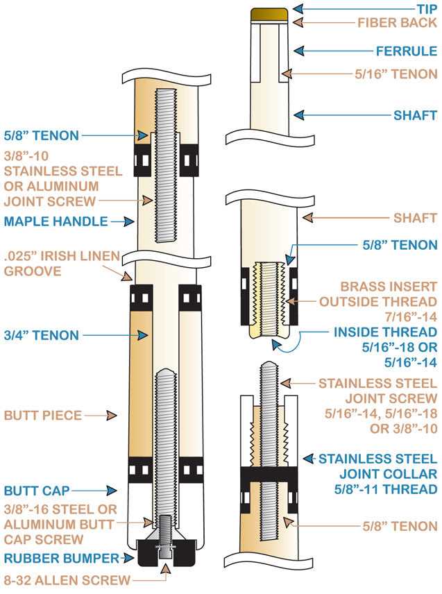 pool cue parts diagram